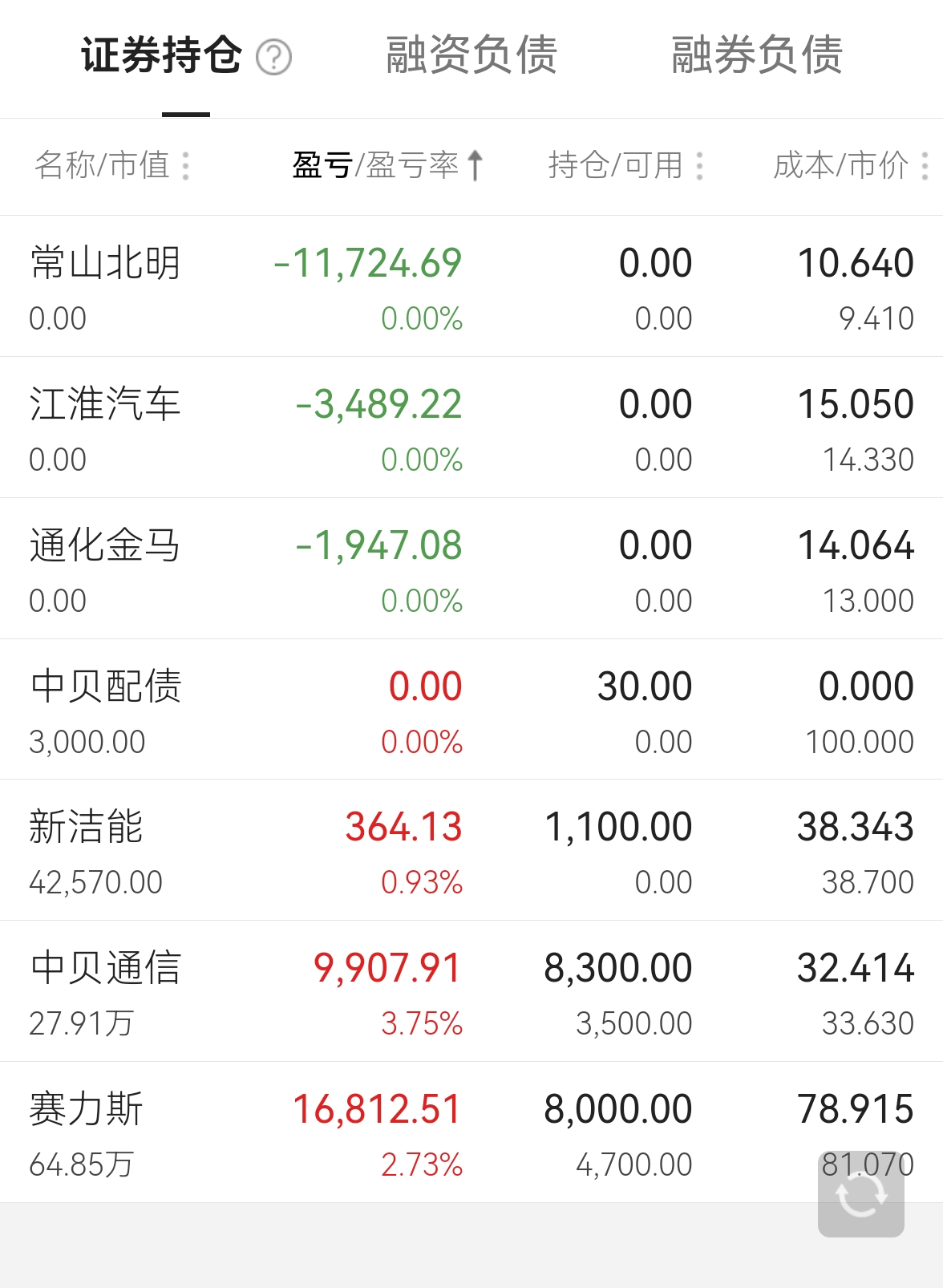 1020收市复盘割肉常山北明江淮汽车