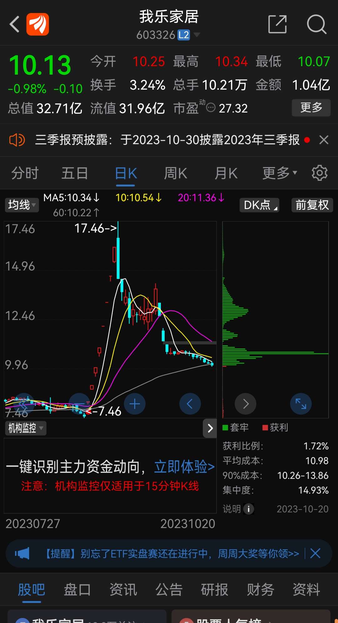 $南爱体育- 爱体育官方网站- 爱体育APP下载- 世界杯指定平台华丰汇混合A$4月22号换的策略也不知道在得意什么稀烂