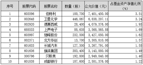 鹏华价值精选股票(206012