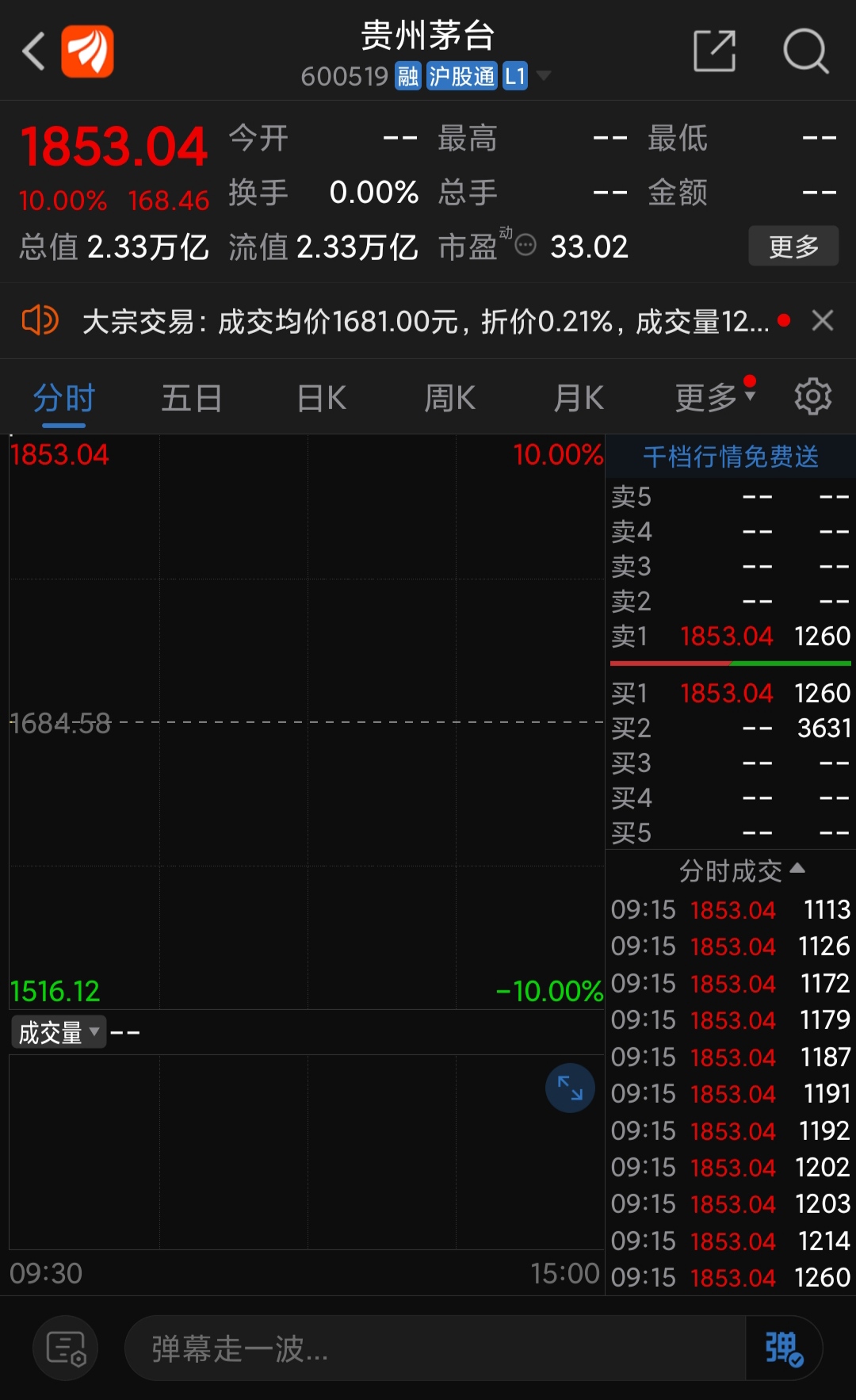 贵州茅台涨停图片