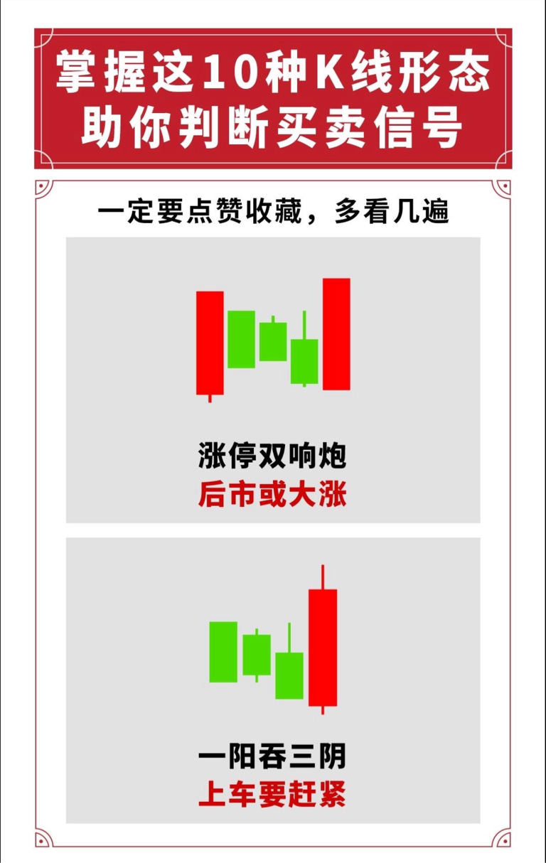 k线图的26个卖出形态图片