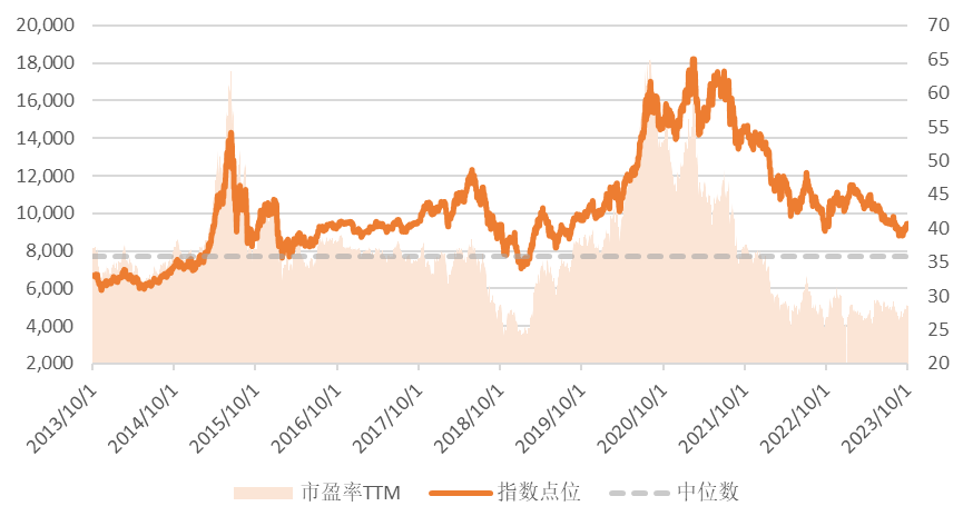 同泰沪深300量化增强c(012912.