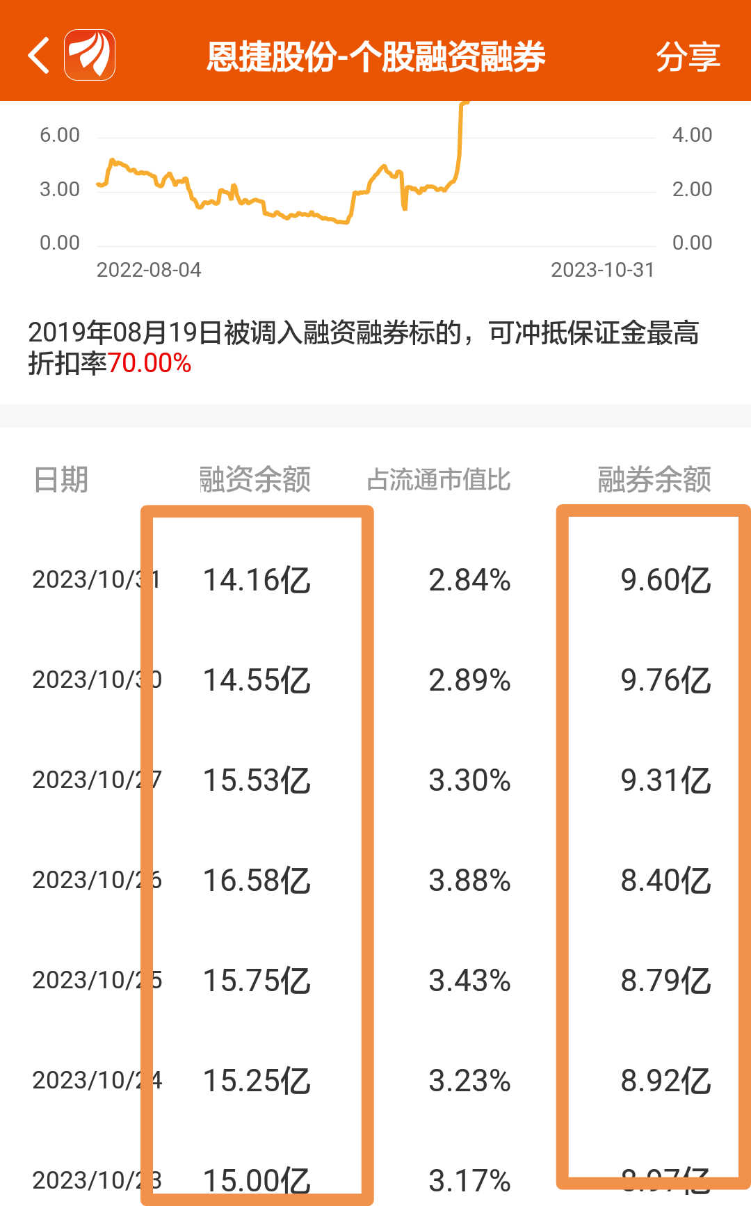 融券?从多头增仓空头减仓谈起。_财富号_东方财富网