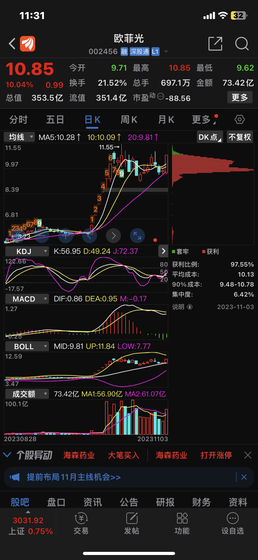 主力封板意愿强烈,第一次10.3亿元的封板资金曾一度打开,再封直到收盘还有6.3_欧菲光(002456)股吧_东方财富网股吧