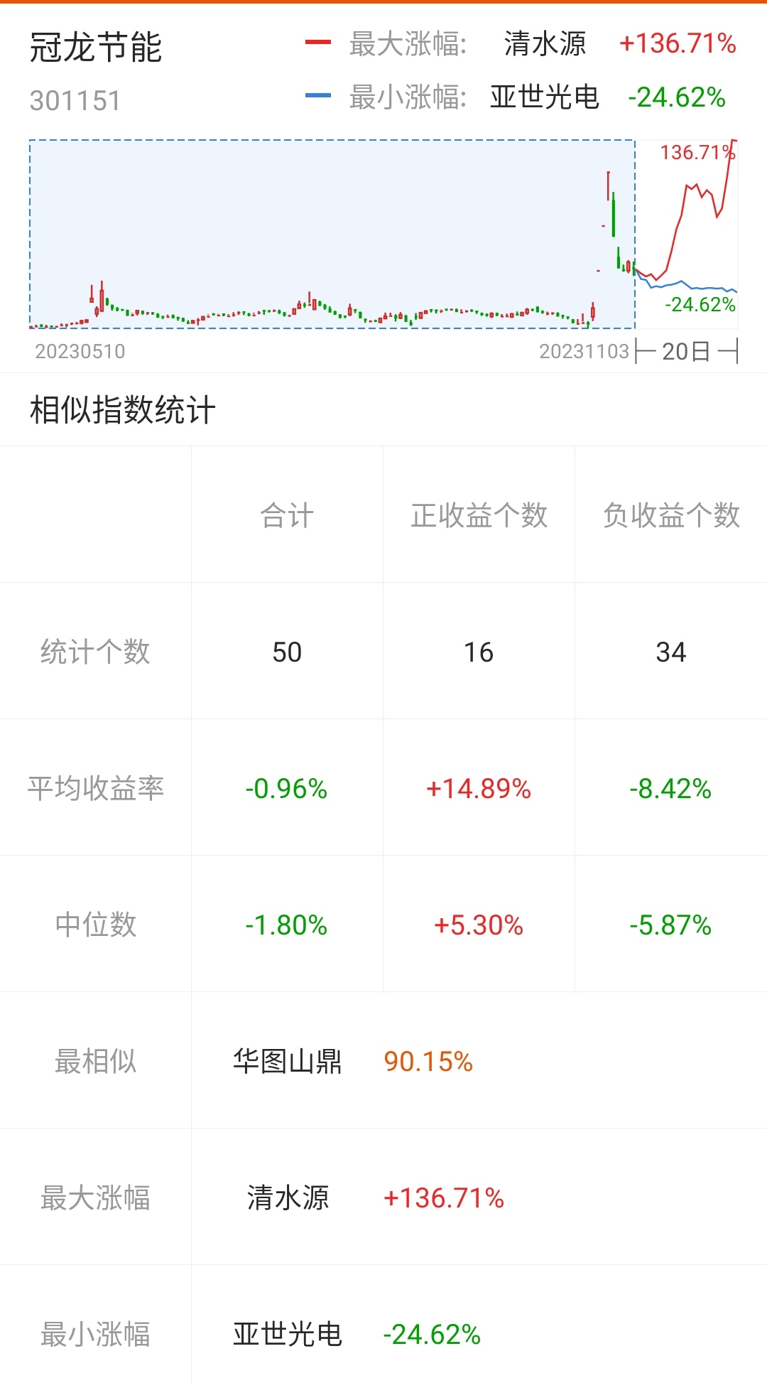 冠龙节能未来50种走法预测_财富号_东方财富网
