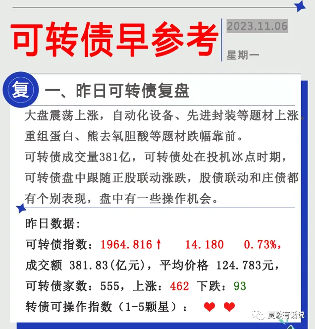 11月6日可转债消息早参考