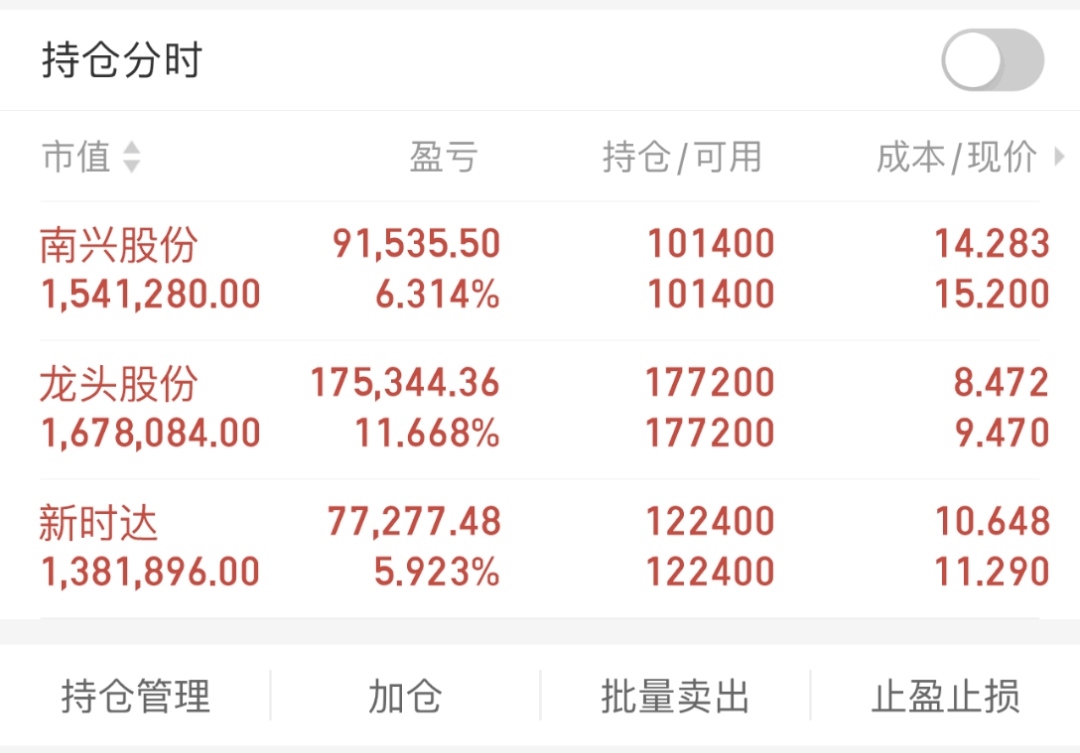 常在股市中的朋友一定听说过：截断亏损让利润奔跑，也就是说，只要你能把亏损控制在一_财富号_东方财富网