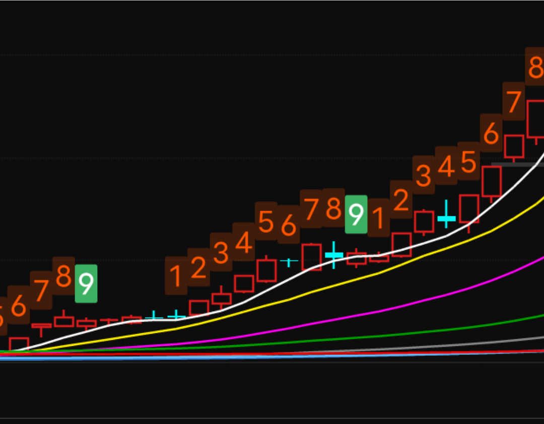 温故而知新那些年曾经的妖牛股票k线图你是否曾经有幸宠爱过呢