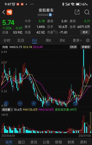 持有迦南科技安凯客车金龙羽风险提示以上内容仅供探讨不能作为您买入