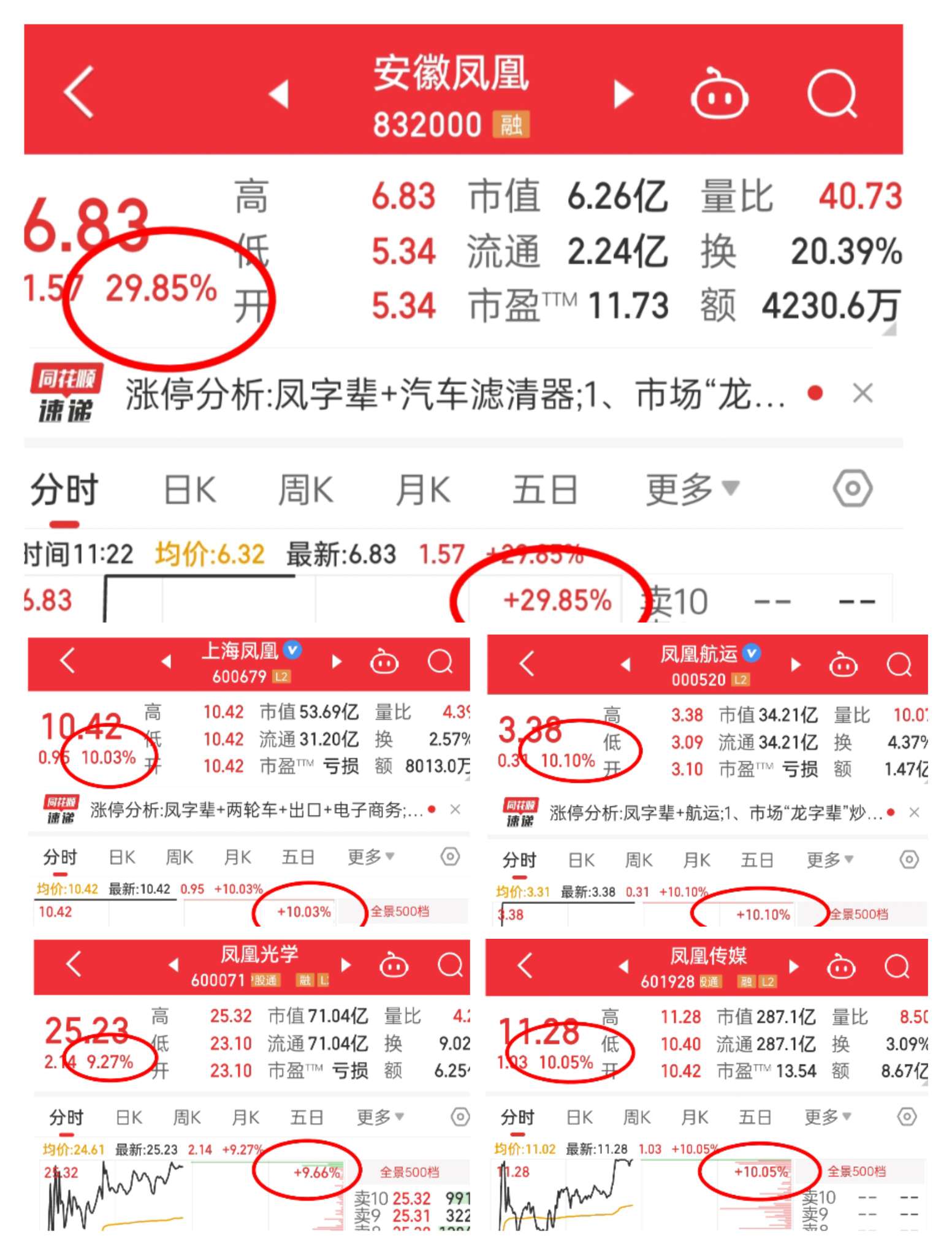 週四或是黃金佈局點