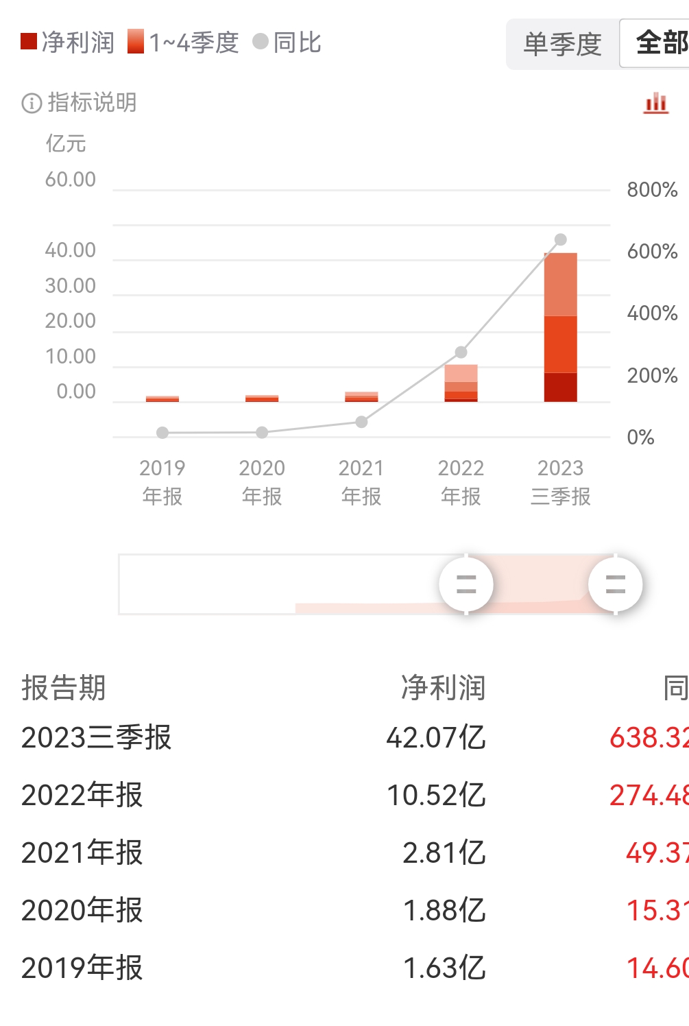 石英股份漲跌感想