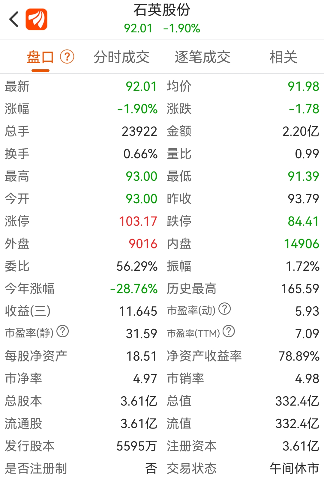 石英股份漲跌感想