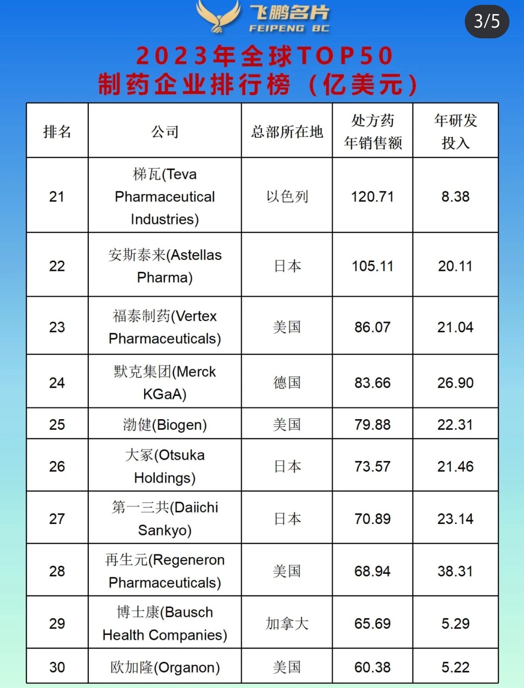 药企排名图片