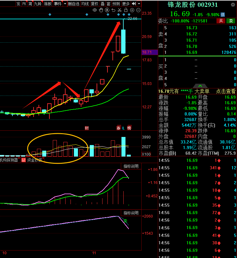 锋龙的技术分析----天地板之后会怎样?
