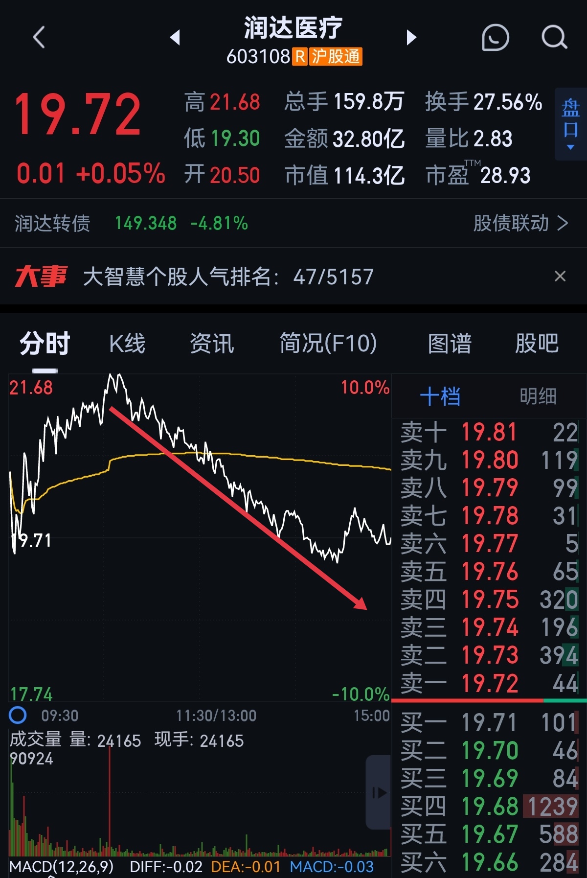 非常经典的盘口,技术性买点_财富号_东方财富网