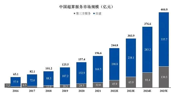 中科院北龍超雲北交所新股並行科技超算雲穩增ai算力爆發3倍上漲空間