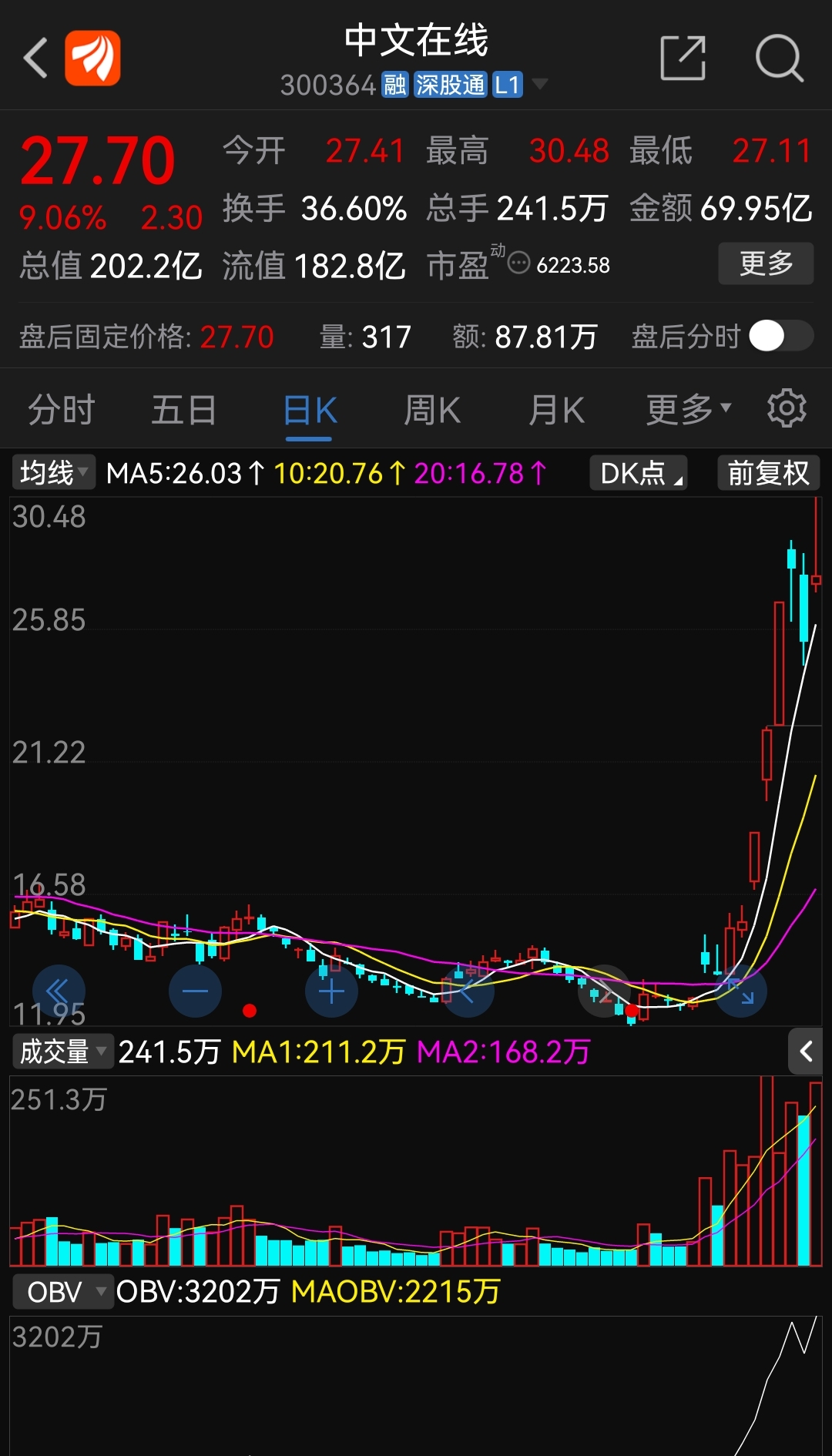 川军前瞻：显而易见，中文在线经过连日非理性爆炒已至阶段高点，盲目追高者千万当心成为最后那一个接盘的瓜皮、莾子、哈板儿……_财富号_东方财富网