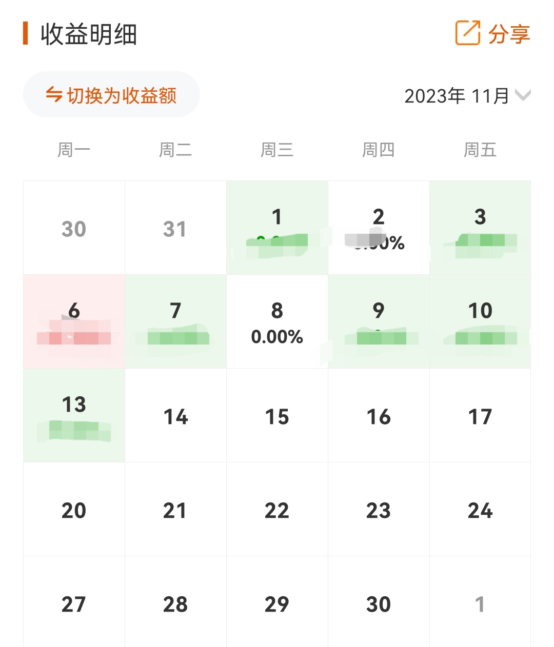 四十九万本金的炒股之路开始日期202351今日赢亏一1100收盘