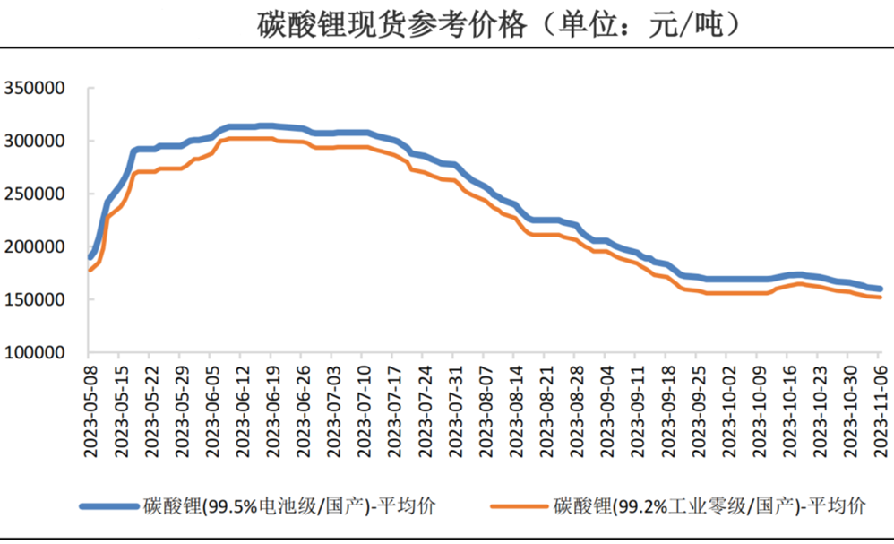 碳酸锂价格暴跌,企业利润腰斩,高价拿矿项目面临关门环球零碳研究中心