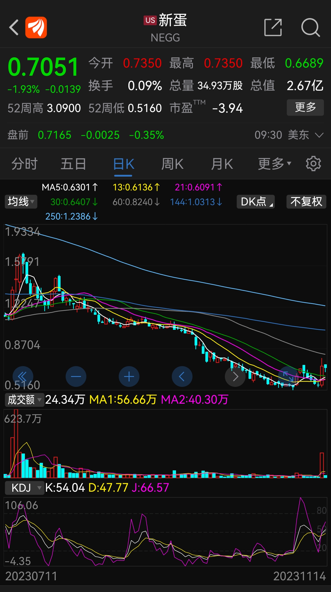 聯絡互動控股的美股新蛋公告,公司收到納斯達克關於公司股票價格已