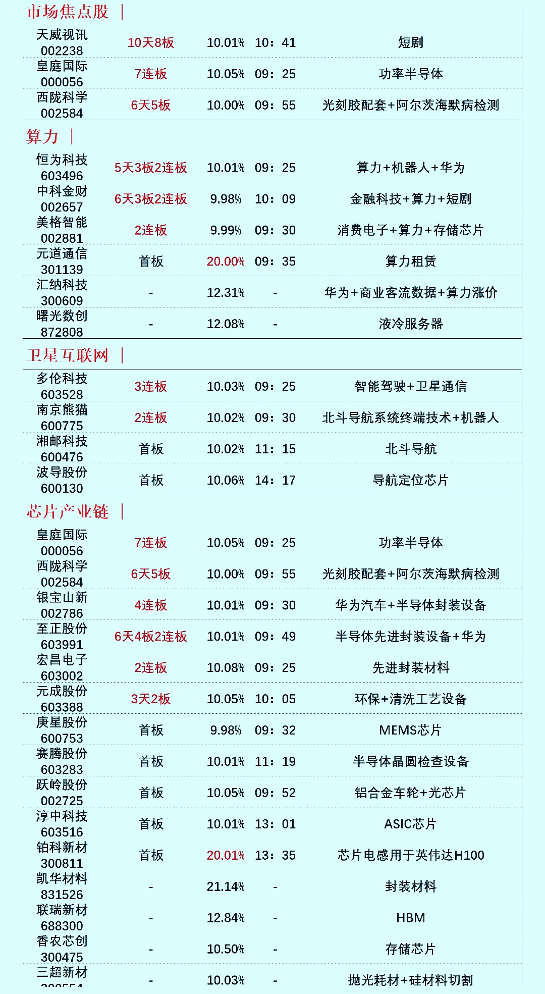 算力板块轮动领涨南京熊猫后市如何