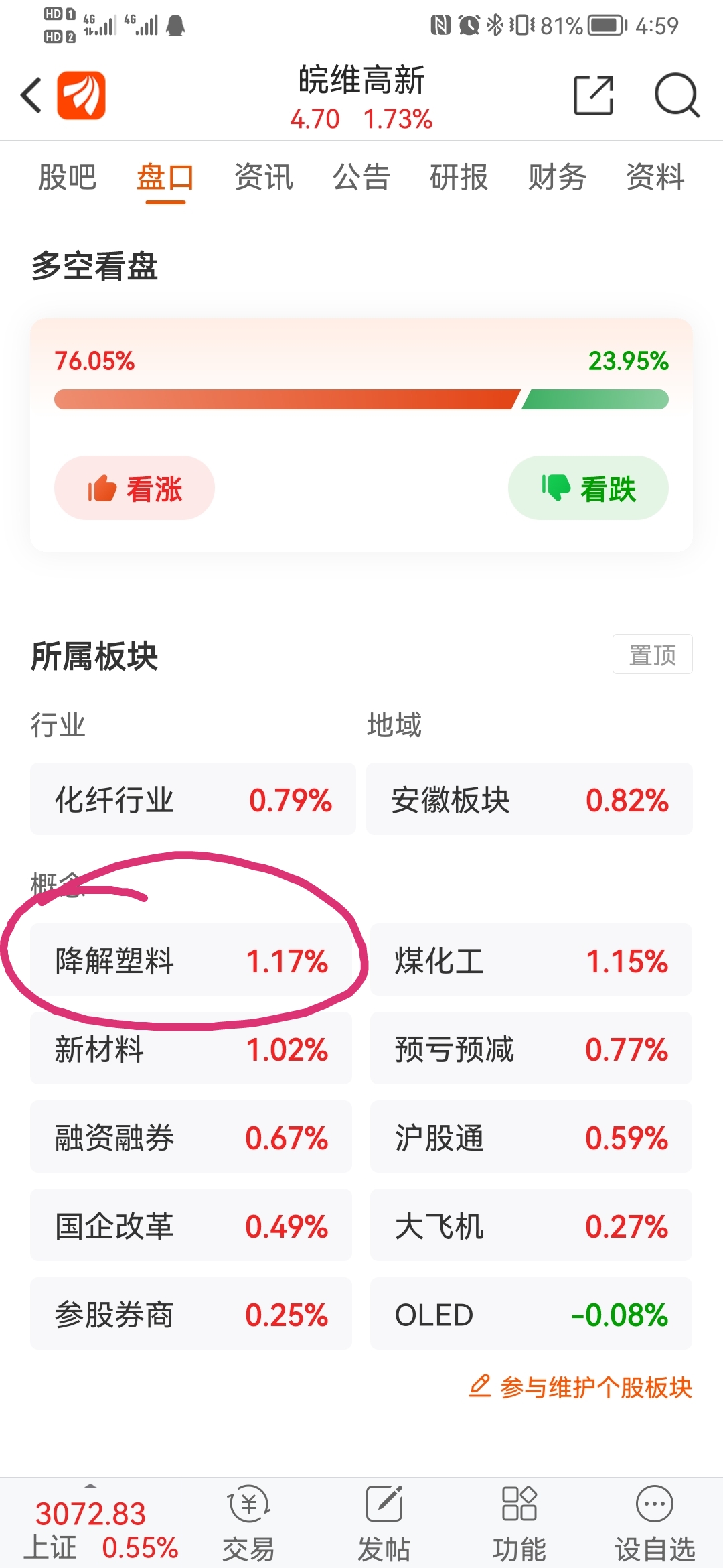降解塑料涨一波吧_皖维高新(600063)股吧_东方财富网股吧