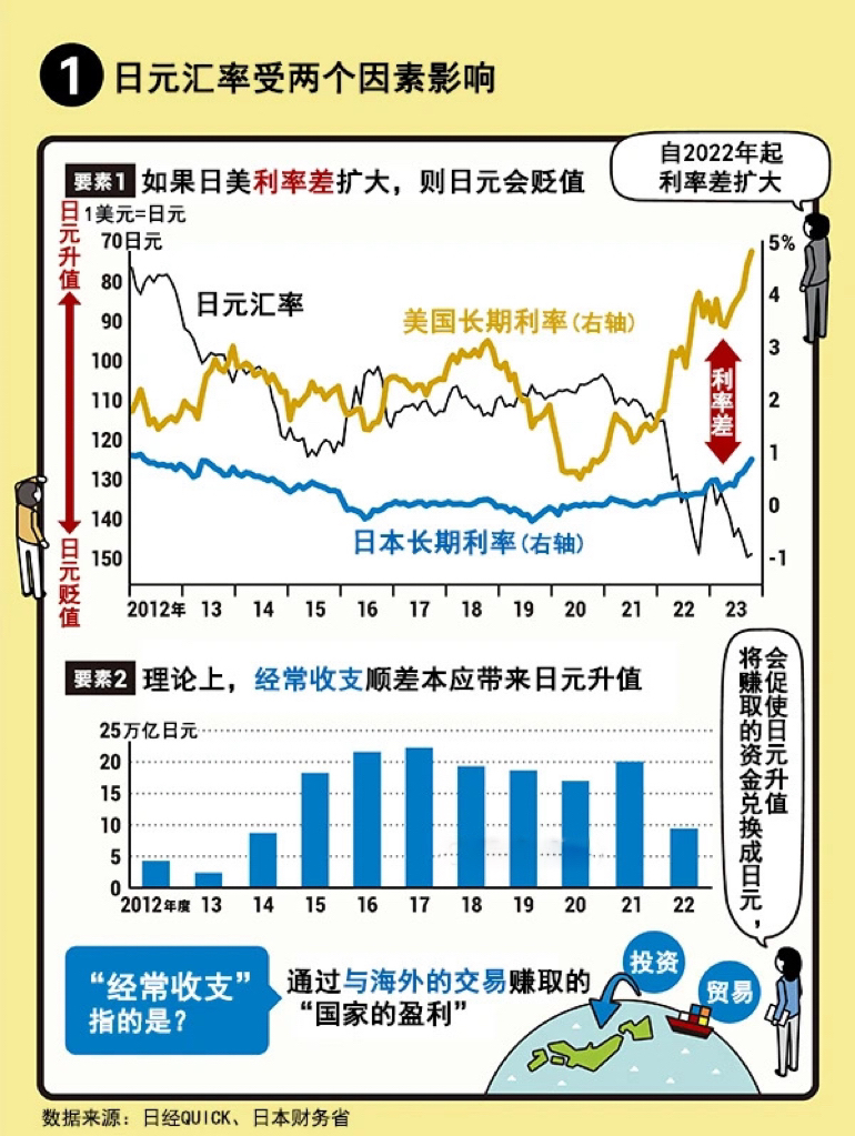 弱勢日元匯率可能維持較長週期