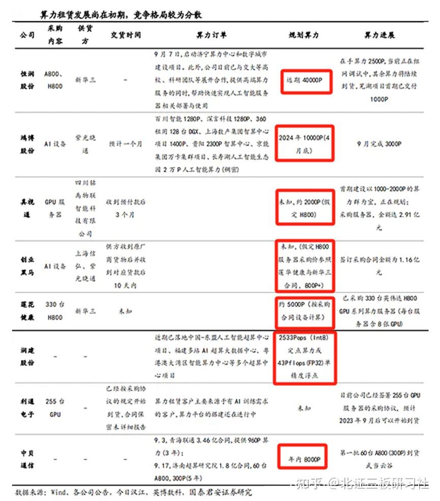 算力概念股集体爆发 北证50指数大涨3.28%终结9连阴 收评