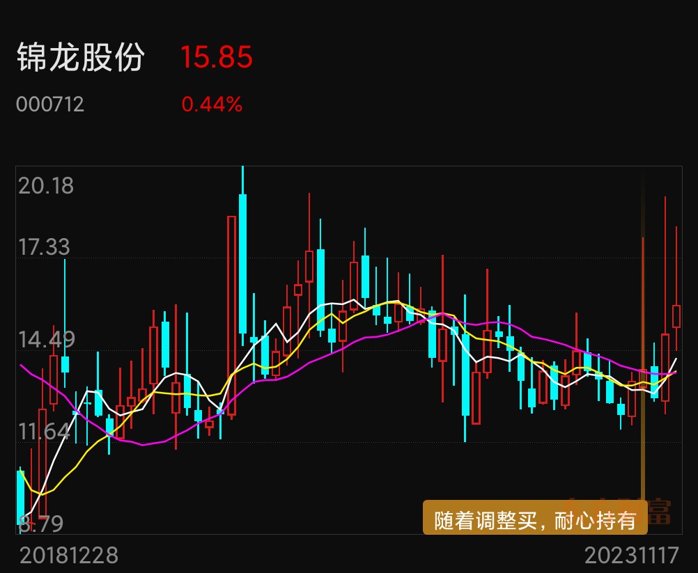 000712錦龍股份幾波輪番轟炸勢必王者歸來