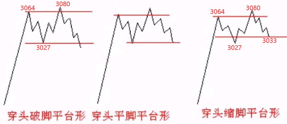 上证波浪图表：判定2923以来的结构很关键_财富号_东方财富网