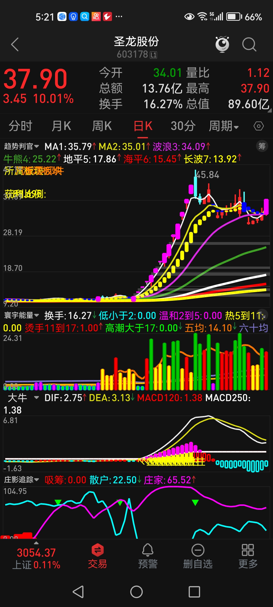 寻找跨年十倍大妖股