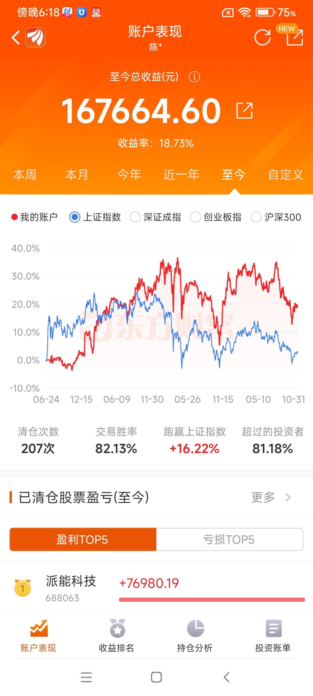 1万,股票盈利 16.7万_财富号_东方财富网
