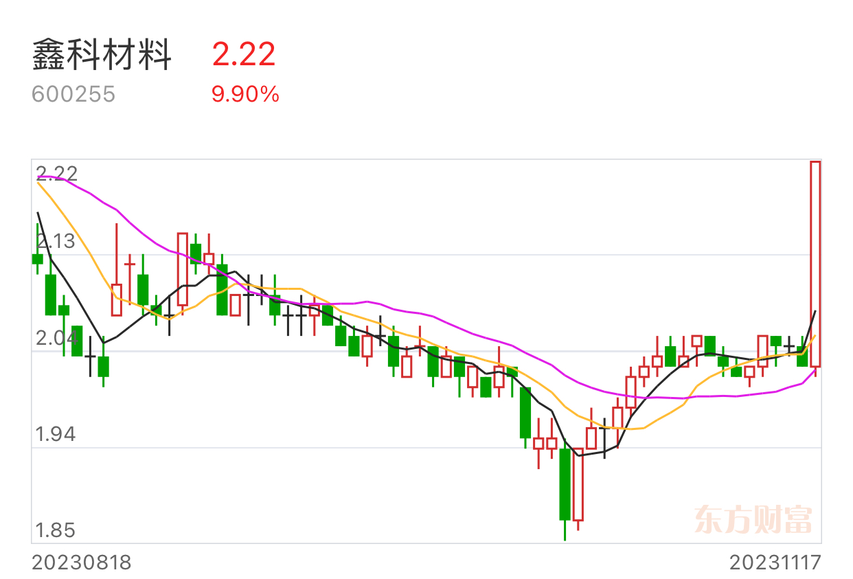 模具概念跑出"新母鸡"_财富号评论(cfhpl)股吧_东方财富网股吧