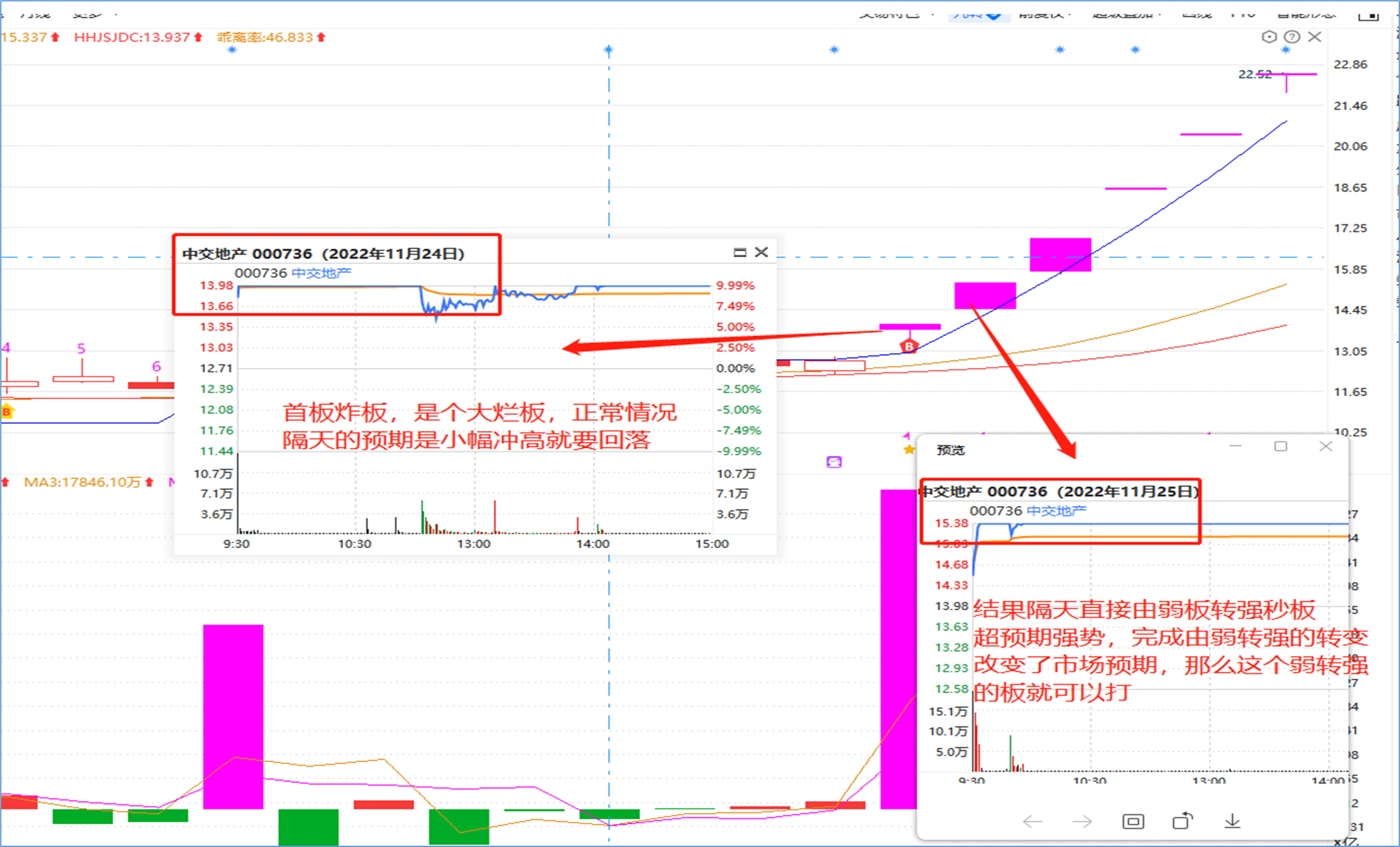 趙老哥經典手法二板定龍頭