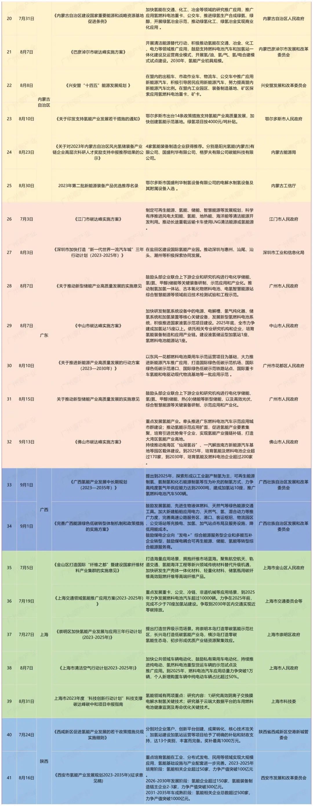 在今年的7月14日,国家发改委发布关于《产业结构调整指导目录(2023年