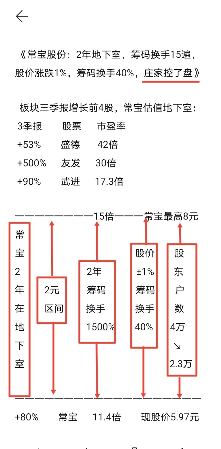 增長在天估值地下室菜窖優質股常寶股份