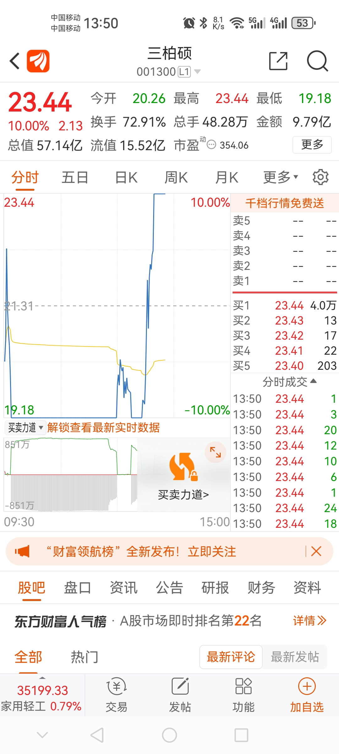 曉逢北向股神買的股票太厲害三柏碩7個交易日翻倍