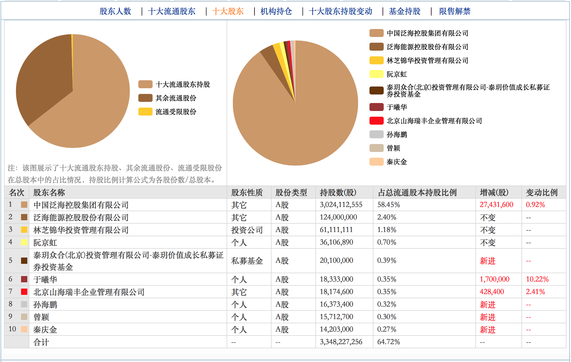 st泛海會不會退市之理性分析一背後的大樹