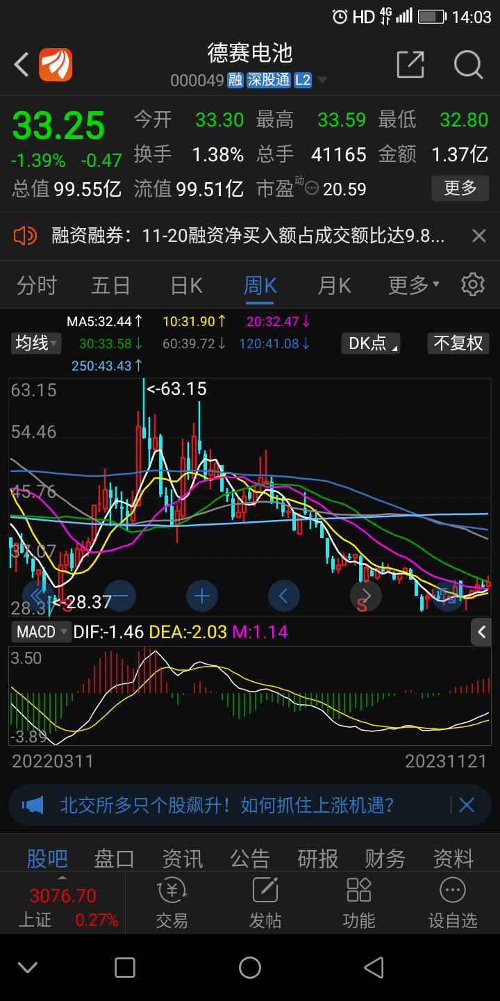 德赛电池二级市场股票技术形态,底部企稳回升,日线周线形态macd金叉