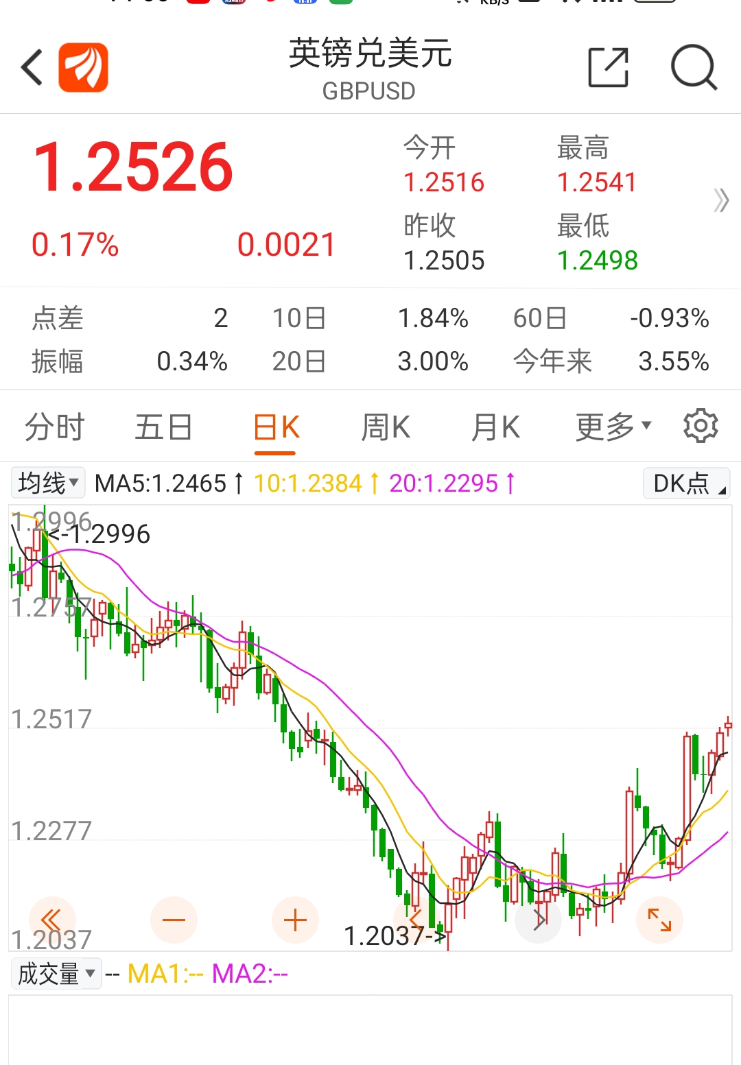此点建议买入_英镑(forexgbp)股吧_东方财富网股吧