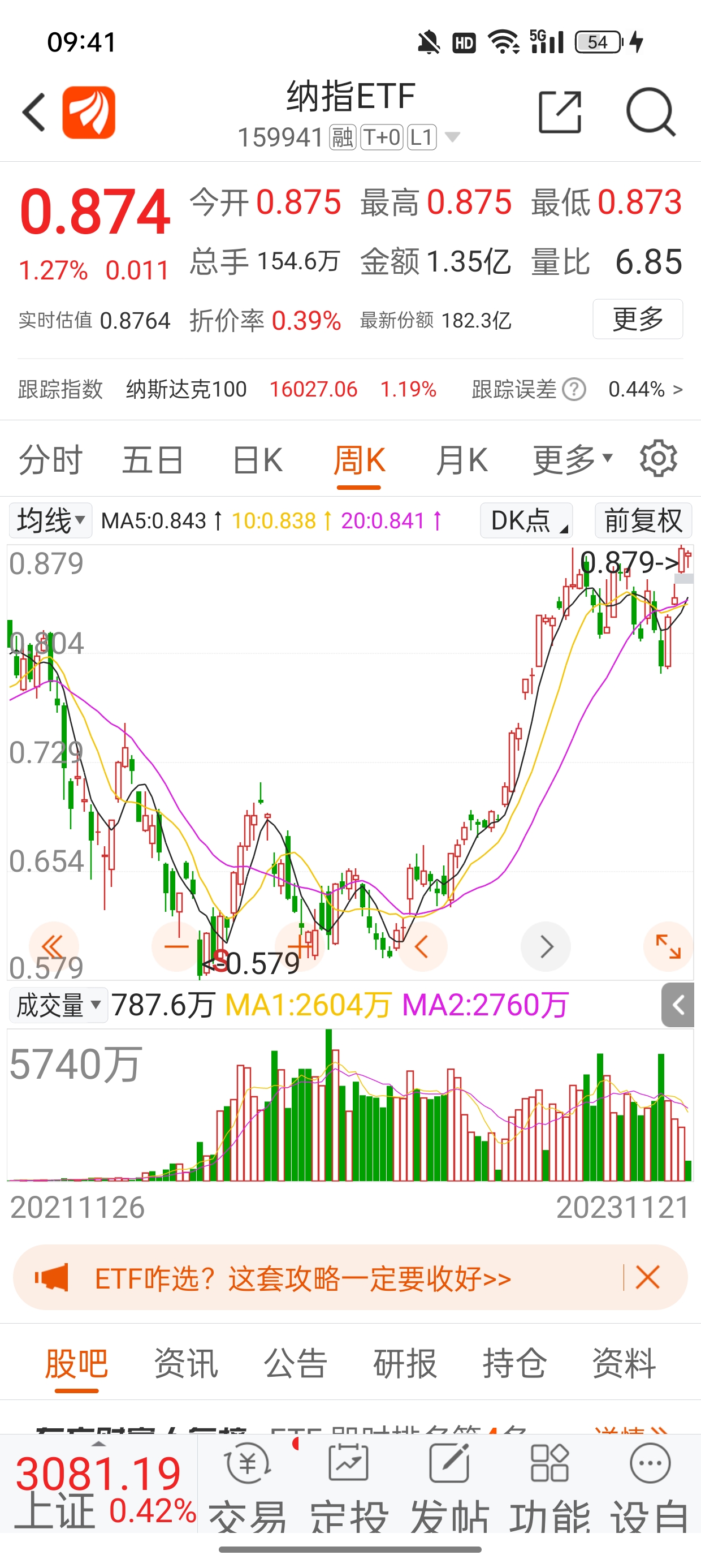 論納斯達克指數與納指etf159941納指etf159941是與美股納斯達克指數