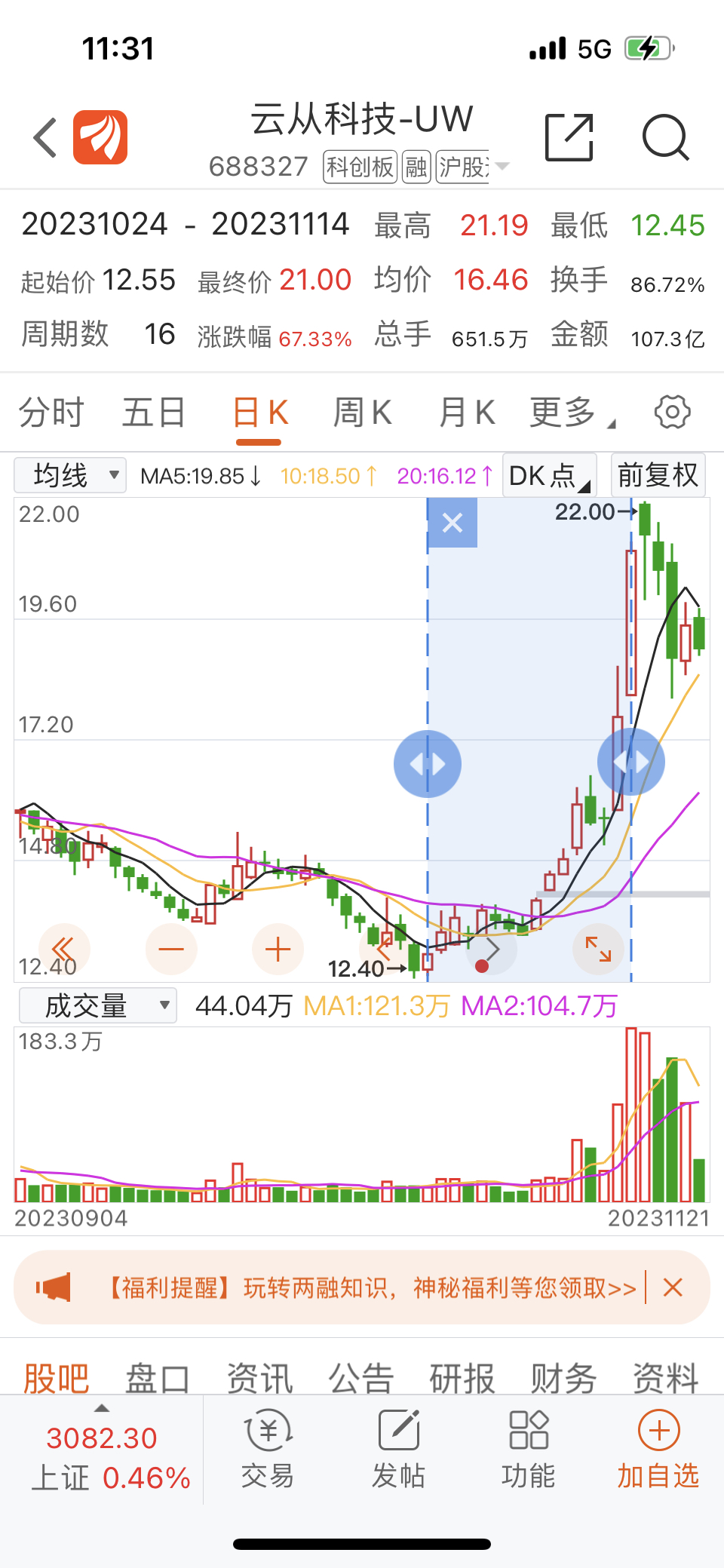 週二中午陽光電源股吧早上發過一篇了光伏新能源主力不忠誠不老實今天