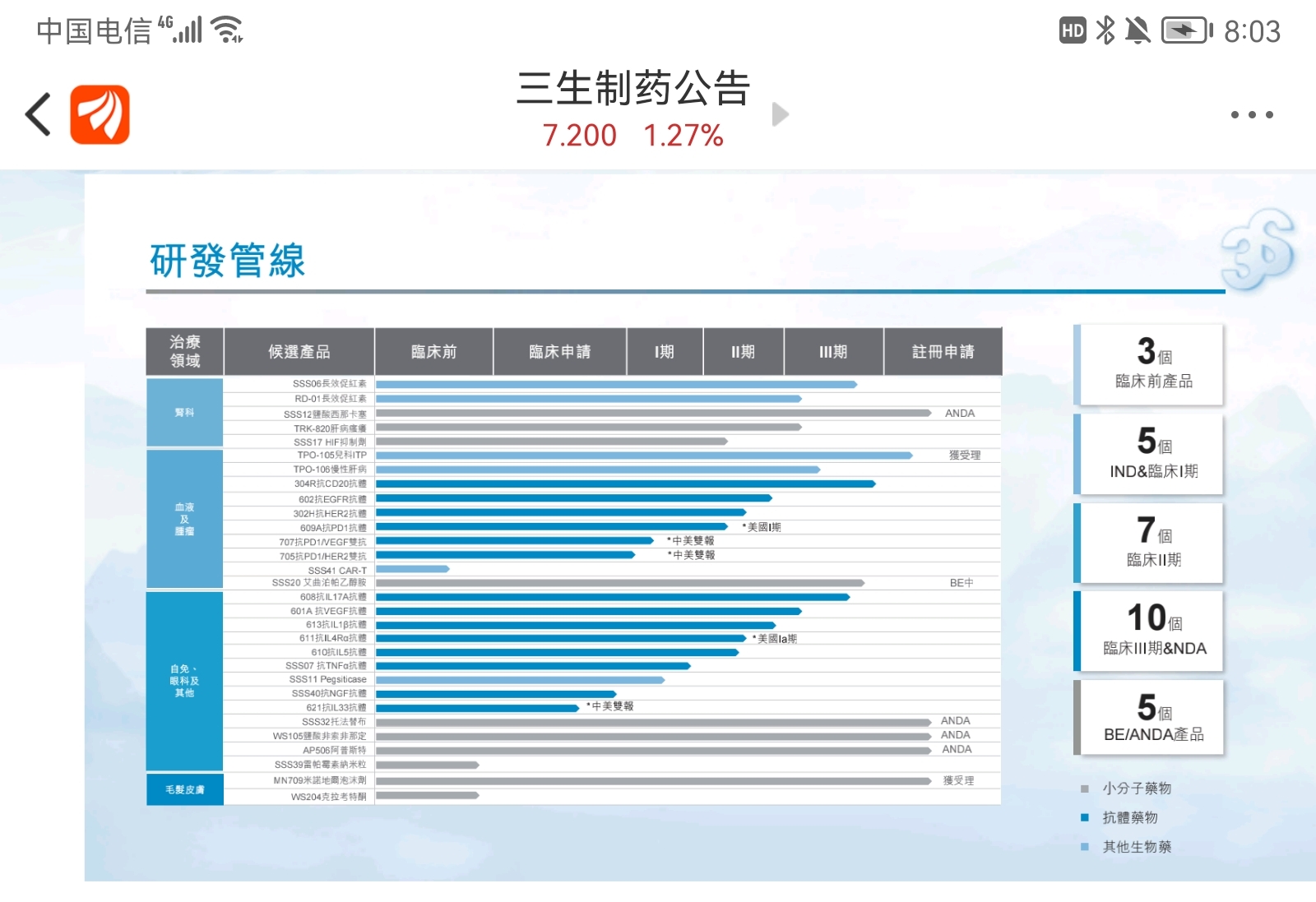 基因編輯療法題材下的三隻低估成長股票