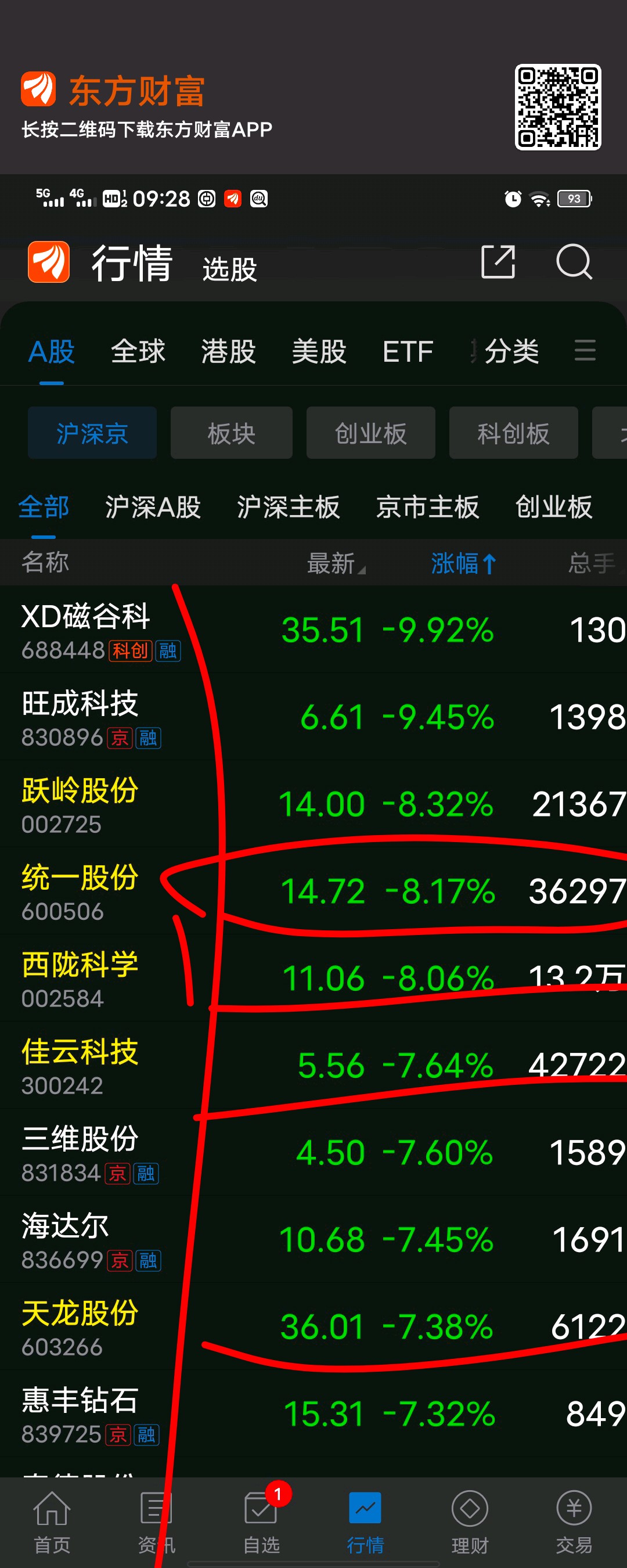 大盘继续缩量回吐盯死3053点增减仓国企改革连板妖002786银宝山新直接