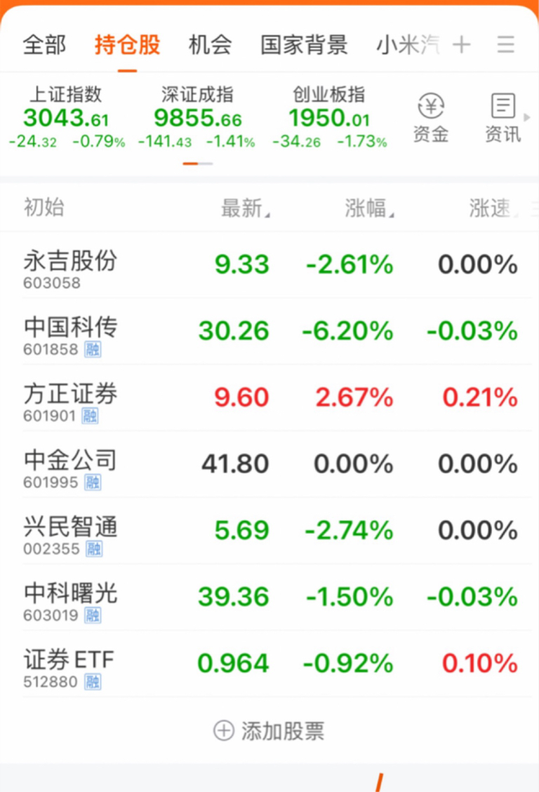 清仓久远银海调仓永吉股份减仓兴民智通
