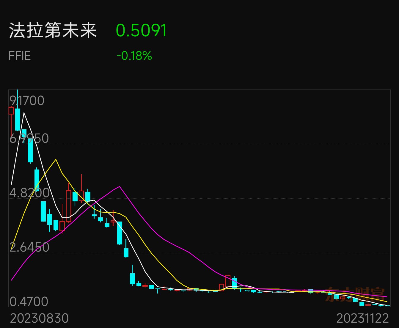 翹首以待ff中東戰略發佈會倒計時