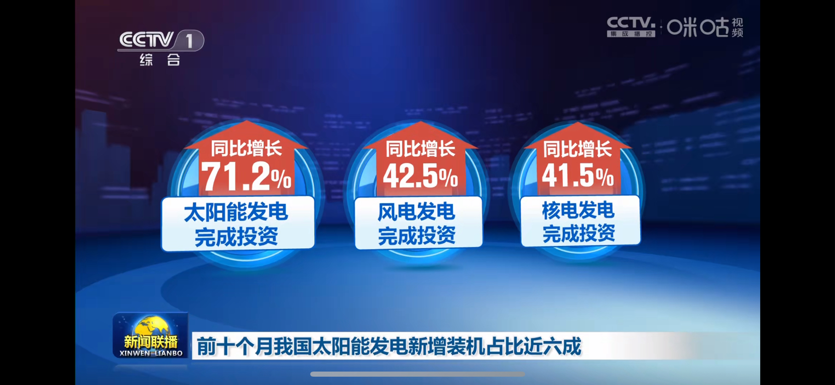 上新闻联播了,看好光伏发电产业_通威股份(600438)股吧_东方财富网