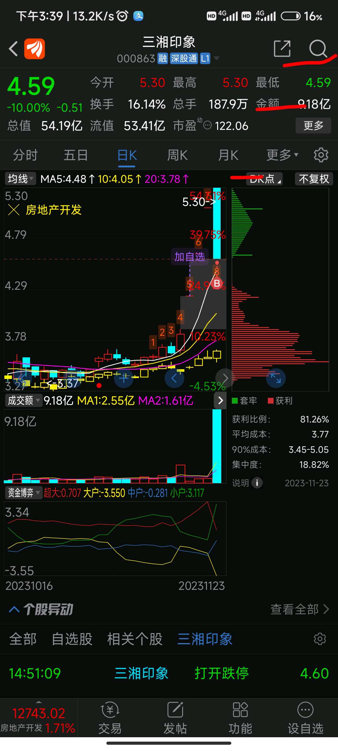 三湘印象(000863)龙虎榜数据(11-23)_三湘印象(000863)股吧_东方财富