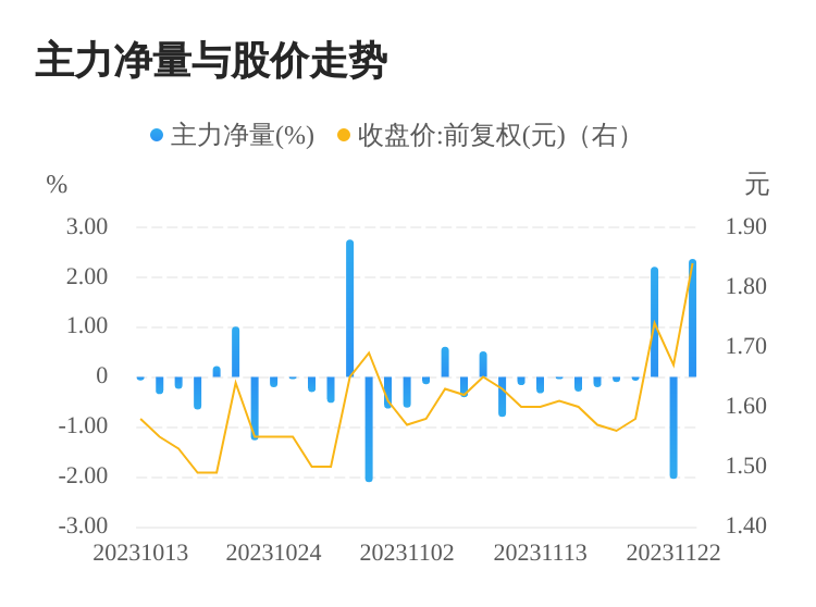 29億元,漲跌幅為1_金科股份(000656)股吧_東方財富網股吧