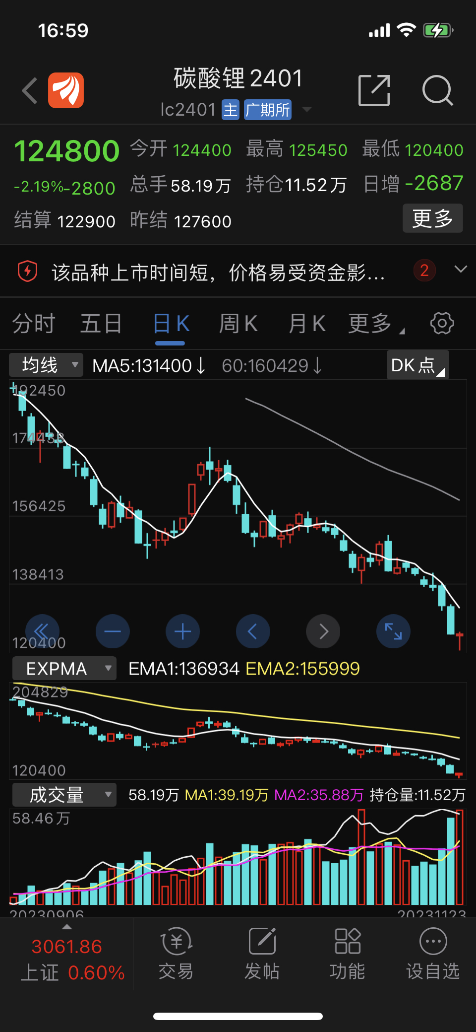 期貨今天走出個經典的射擊之星止跌信號明天大反攻開始